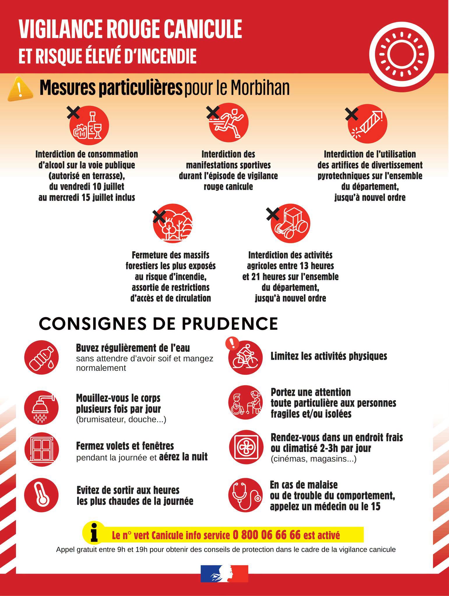 vigilance rouge